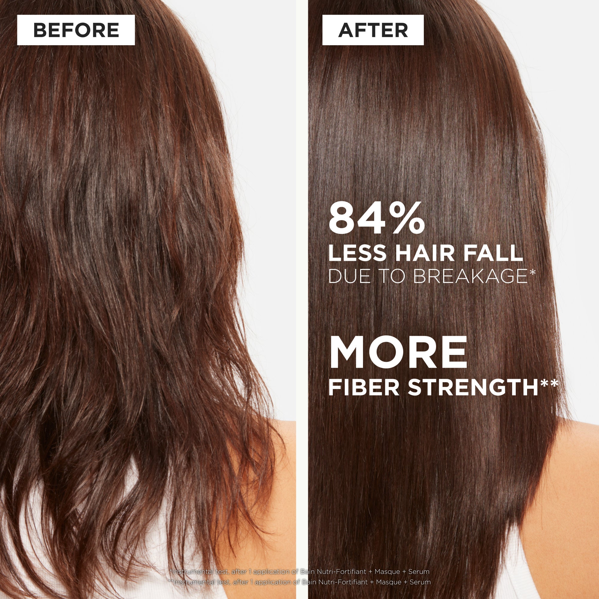 Genesis Fortifying Discovery Set for Weakened Hair