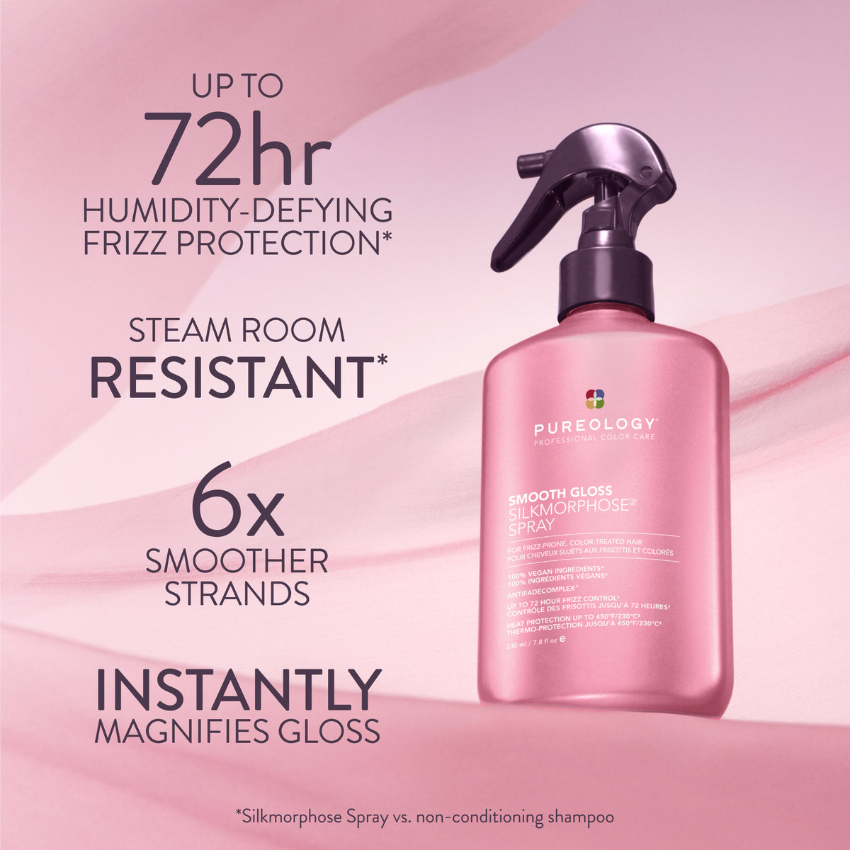 Pureology Smooth Gloss Silkmorphose Spray — key benefits