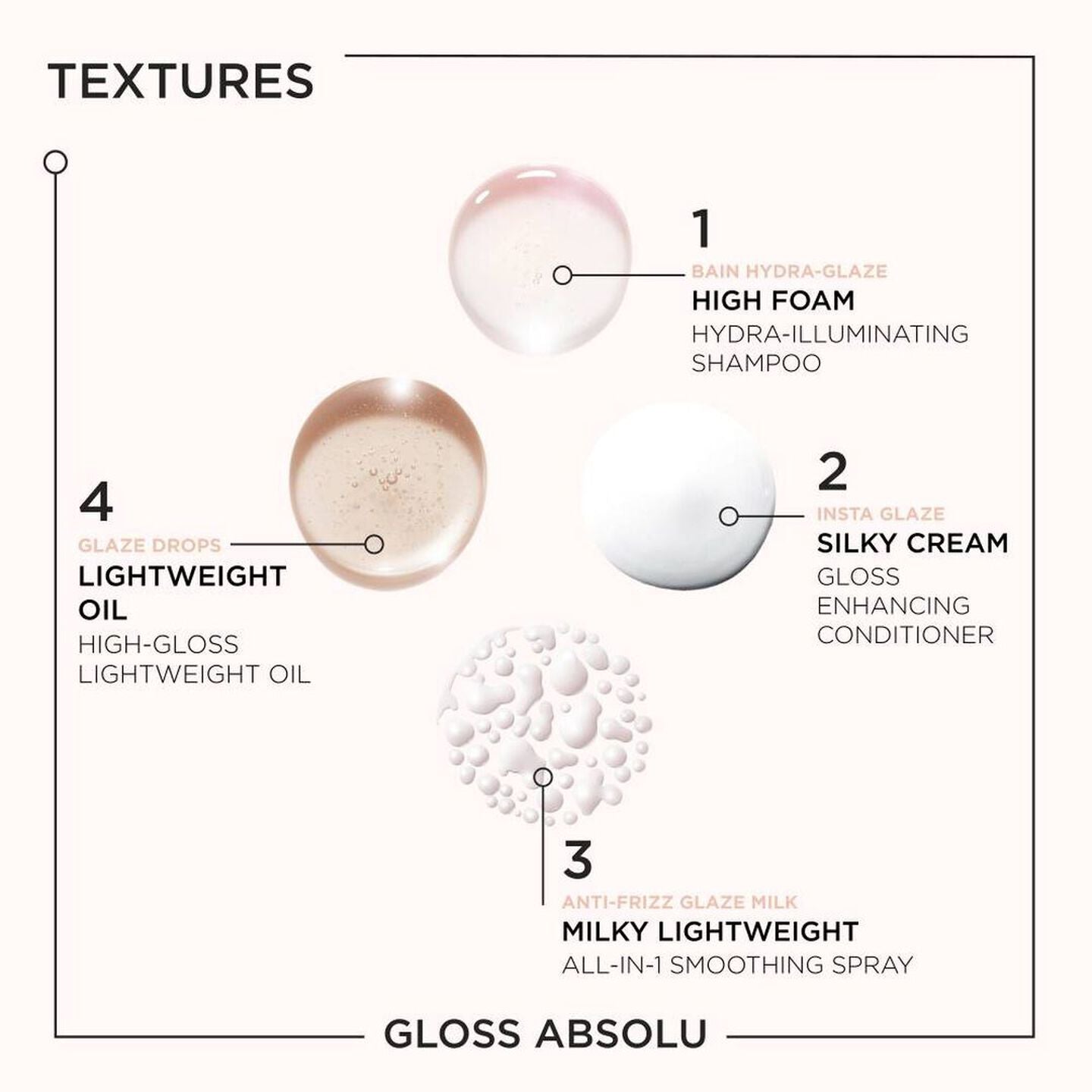 Kerastase | Gloss Absolu Full Routine – Brush Salon