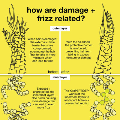 Huile capillaire réparatrice moléculaire