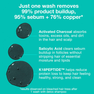 Peptide Prep Detox Shampooing