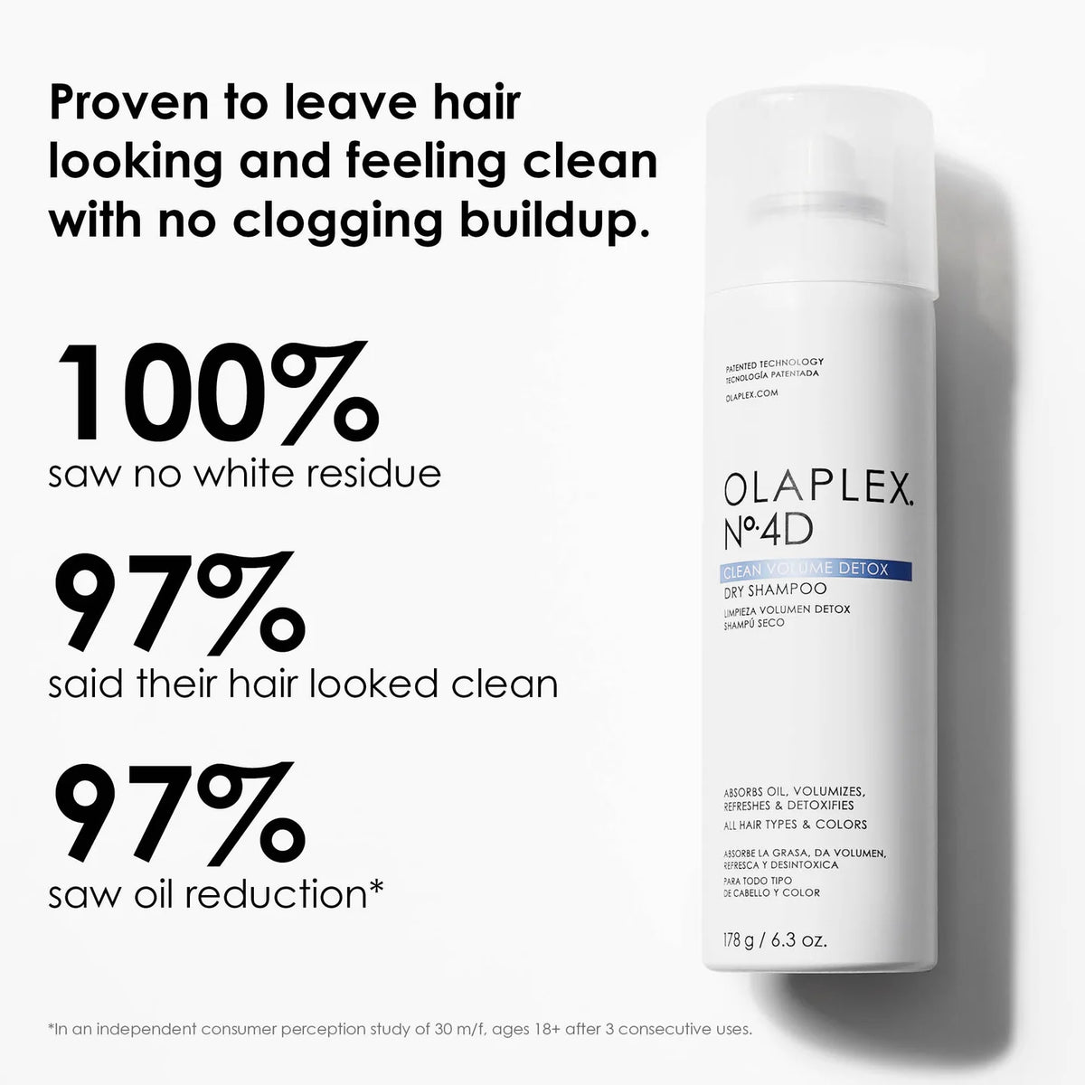 Olaplex No.4D Clean Volume Detox Dry Shampoo – 2